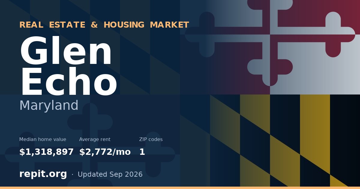 Glen Echo, MD real estate and housing market — median home value $1,318,897, average rent $2,772/mo, 1 ZIP code