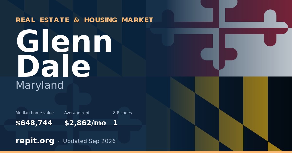 Glenn Dale, MD real estate and housing market — median home value $648,744, average rent $2,862/mo, 1 ZIP code
