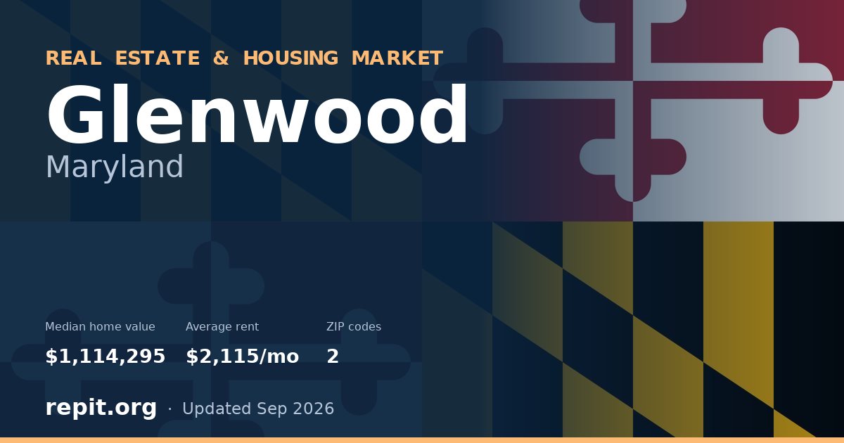 Glenwood, MD real estate and housing market — median home value $1,114,295, average rent $2,115/mo, 2 ZIP codes