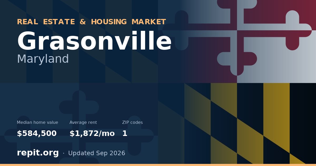Grasonville, MD real estate and housing market — median home value $584,500, average rent $1,872/mo, 1 ZIP code