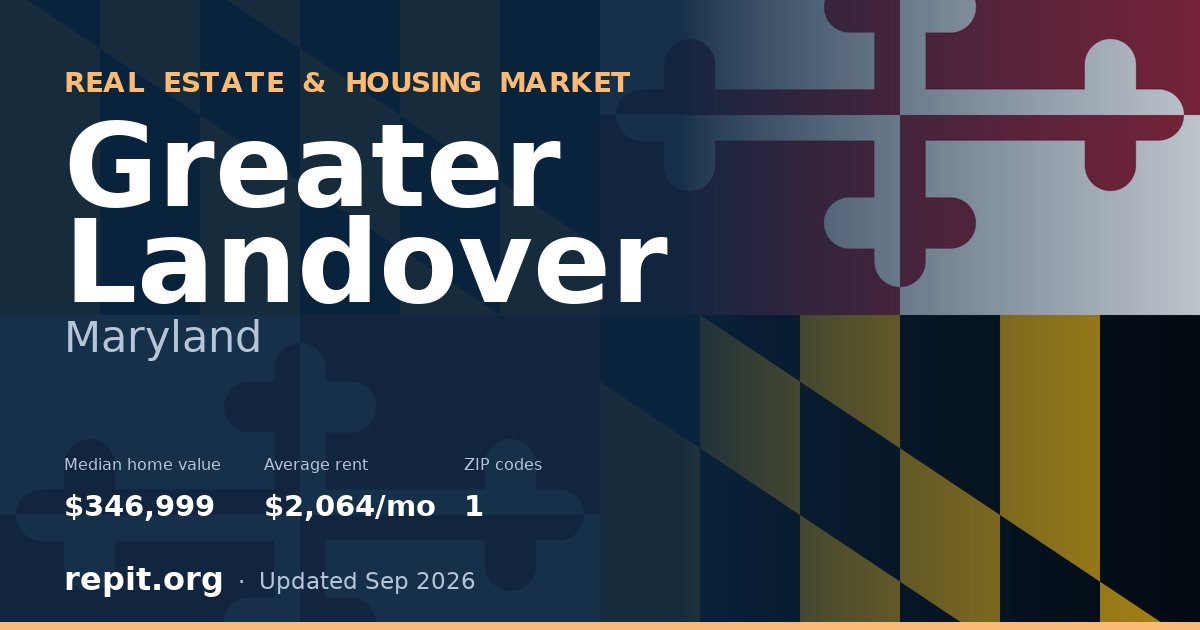 Greater Landover, MD real estate and housing market — median home value $346,999, average rent $2,064/mo, 1 ZIP code