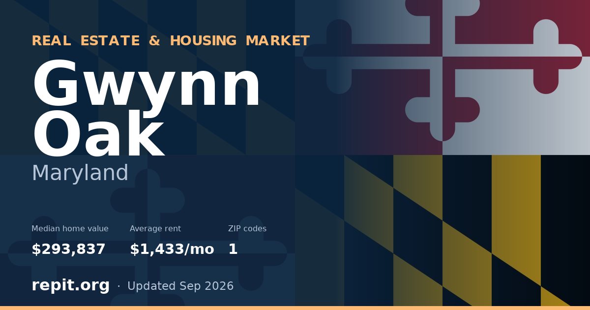 Gwynn Oak, MD real estate and housing market — median home value $293,837, average rent $1,433/mo, 1 ZIP code