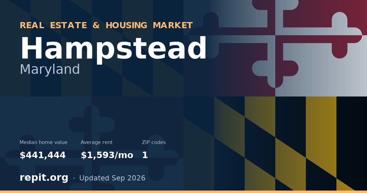Hampstead, MD real estate and housing market — median home value $441,444, average rent $1,593/mo, 1 ZIP code