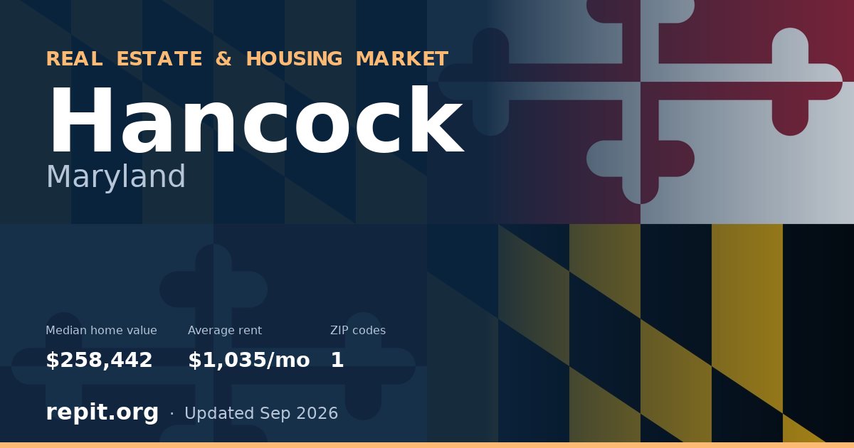 Hancock, MD real estate and housing market — median home value $258,442, average rent $1,035/mo, 1 ZIP code