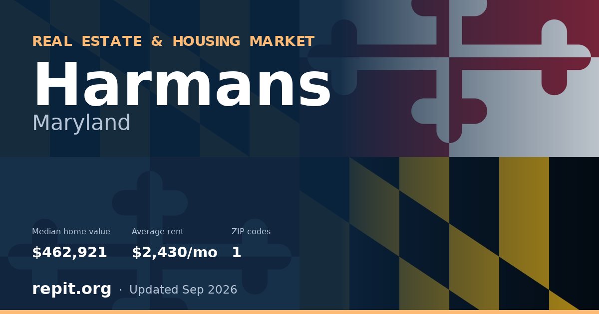 Harmans, MD real estate and housing market — median home value $462,921, average rent $2,430/mo, 1 ZIP code