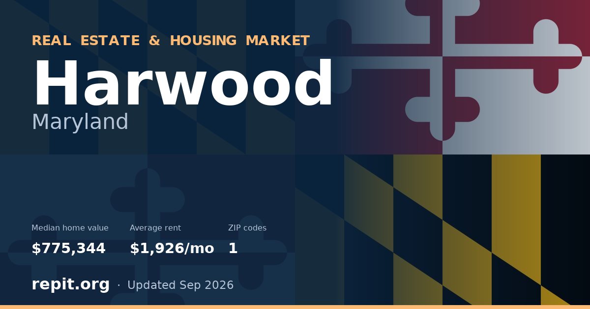 Harwood, MD real estate and housing market — median home value $775,344, average rent $1,926/mo, 1 ZIP code