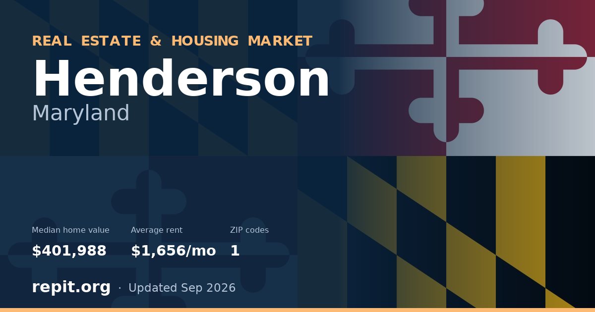 Henderson, MD real estate and housing market — median home value $401,988, average rent $1,656/mo, 1 ZIP code