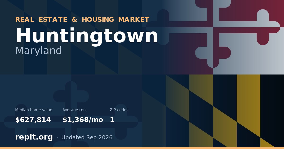 Huntingtown, MD real estate and housing market — median home value $627,814, average rent $1,368/mo, 1 ZIP code