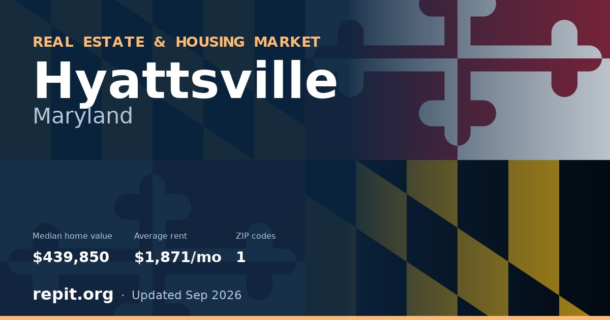 Hyattsville, MD real estate and housing market — median home value $439,850, average rent $1,871/mo, 1 ZIP code