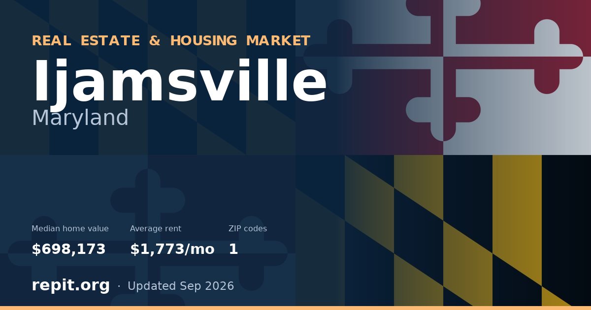 Ijamsville, MD real estate and housing market — median home value $698,173, average rent $1,773/mo, 1 ZIP code