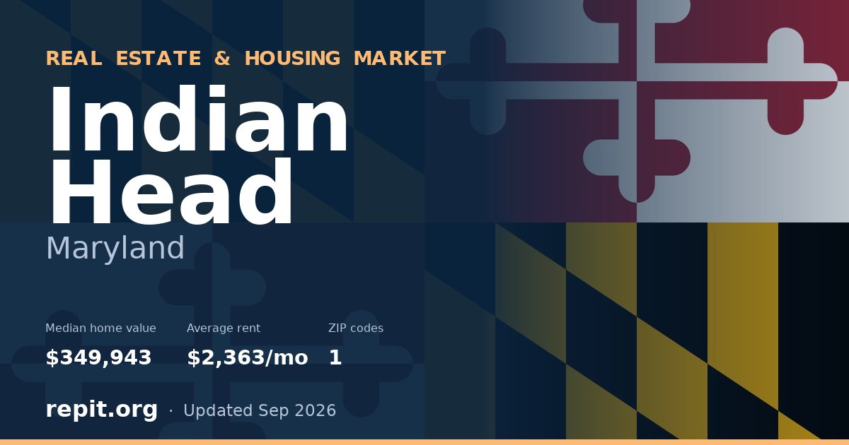 Indian Head, MD real estate and housing market — median home value $349,943, average rent $2,363/mo, 1 ZIP code
