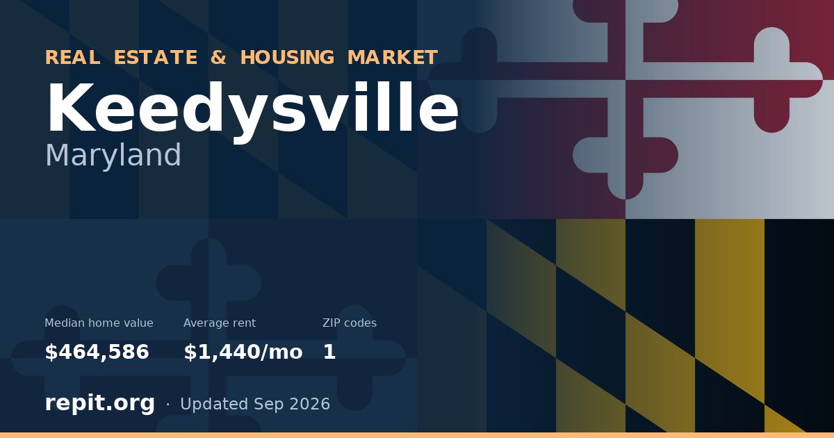 Keedysville, MD real estate and housing market — median home value $464,586, average rent $1,440/mo, 1 ZIP code