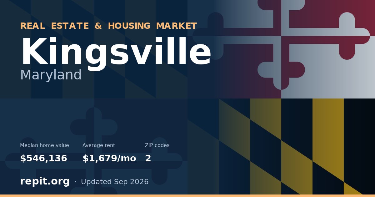 Kingsville, MD real estate and housing market — median home value $546,136, average rent $1,679/mo, 2 ZIP codes