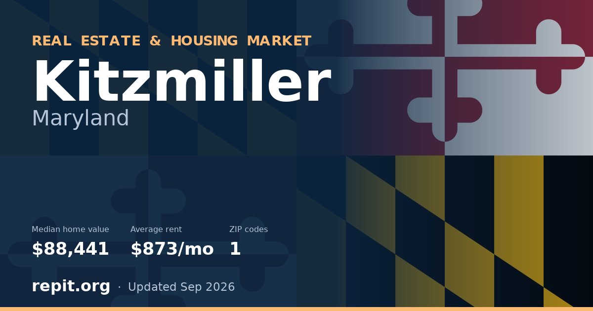 Kitzmiller, MD real estate and housing market — median home value $88,441, average rent $873/mo, 1 ZIP code