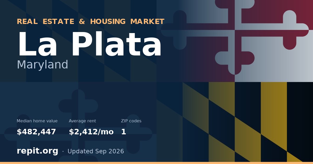 La Plata, MD real estate and housing market — median home value $482,447, average rent $2,412/mo, 1 ZIP code