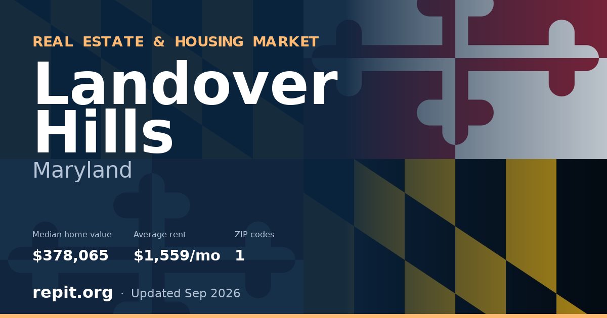 Landover Hills, MD real estate and housing market — median home value $378,065, average rent $1,559/mo, 1 ZIP code
