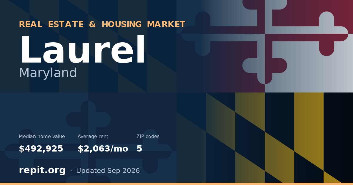 Laurel, MD real estate and housing market — median home value $492,925, average rent $2,063/mo, 5 ZIP codes