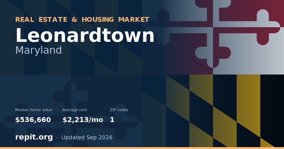 Leonardtown, MD real estate and housing market — median home value $536,660, average rent $2,213/mo, 1 ZIP code