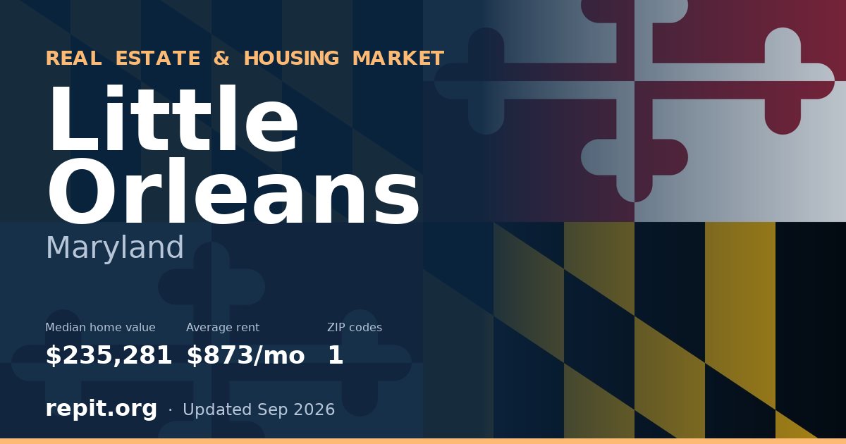 Little Orleans, MD real estate and housing market — median home value $235,281, average rent $873/mo, 1 ZIP code