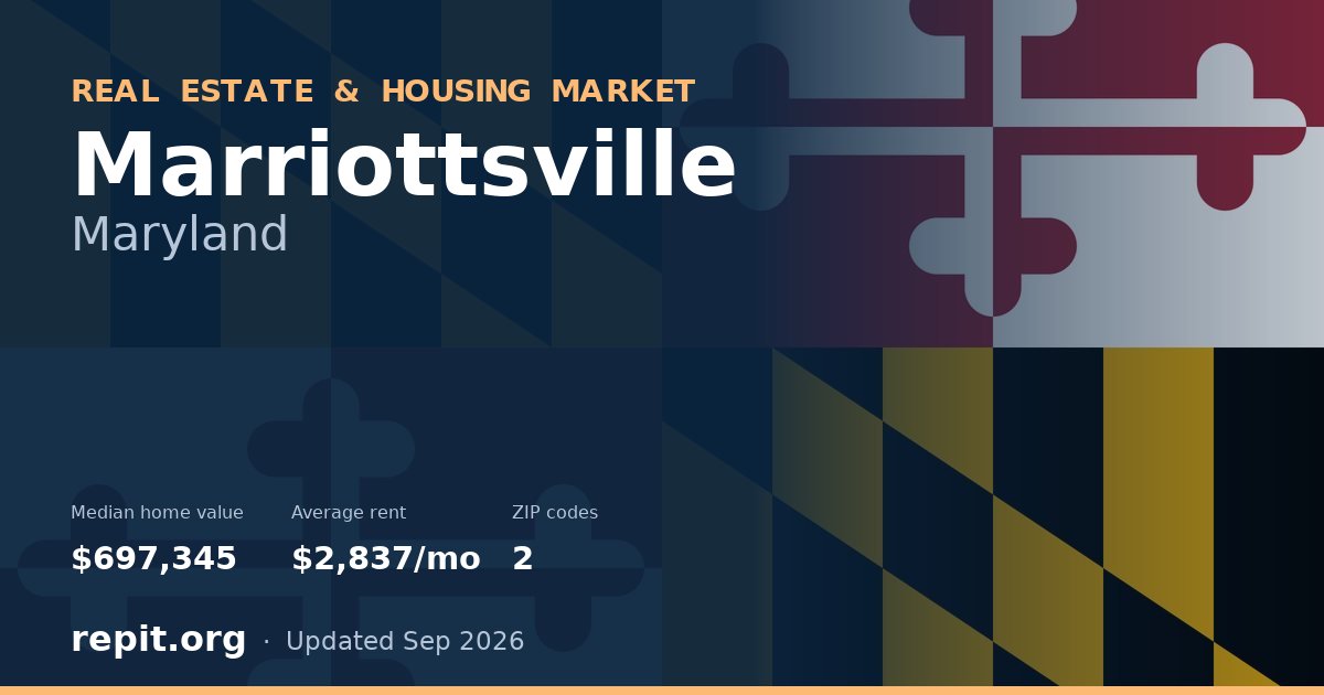 Marriottsville, MD real estate and housing market — median home value $697,345, average rent $2,837/mo, 2 ZIP codes