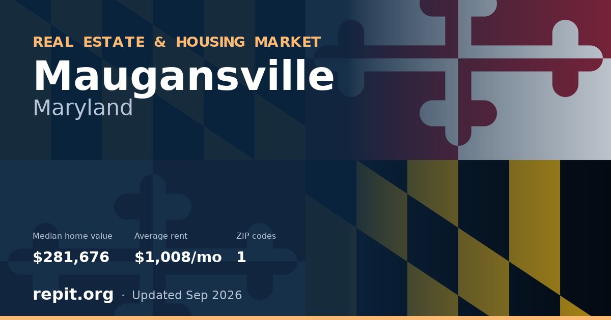 Maugansville, MD real estate and housing market — median home value $281,676, average rent $1,008/mo, 1 ZIP code
