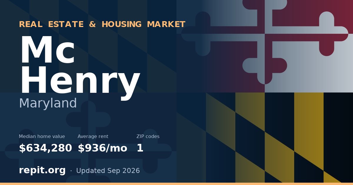 Mc Henry, MD real estate and housing market — median home value $634,280, average rent $936/mo, 1 ZIP code