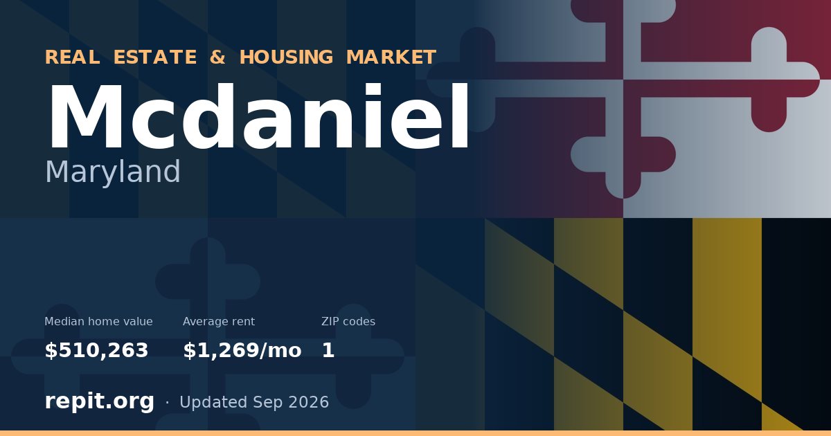Mcdaniel, MD real estate and housing market — median home value $510,263, average rent $1,269/mo, 1 ZIP code