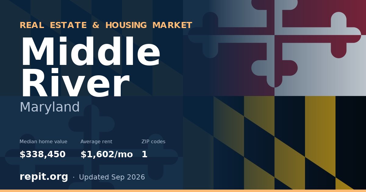 Middle River, MD real estate and housing market — median home value $338,450, average rent $1,602/mo, 1 ZIP code