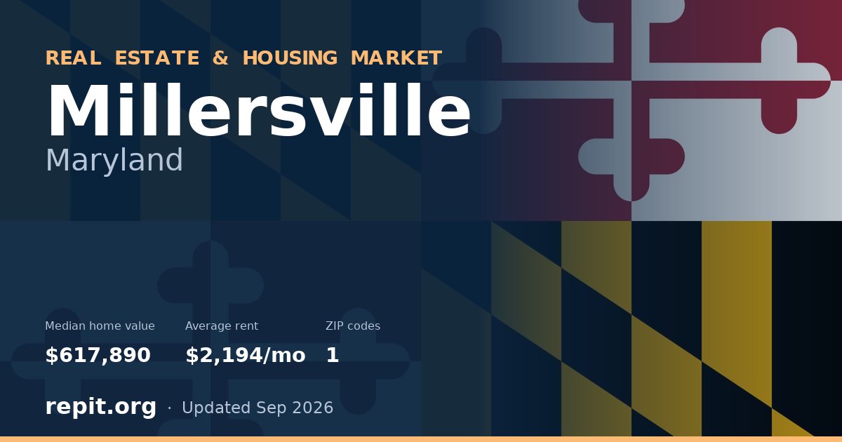 Millersville, MD real estate and housing market — median home value $617,890, average rent $2,194/mo, 1 ZIP code