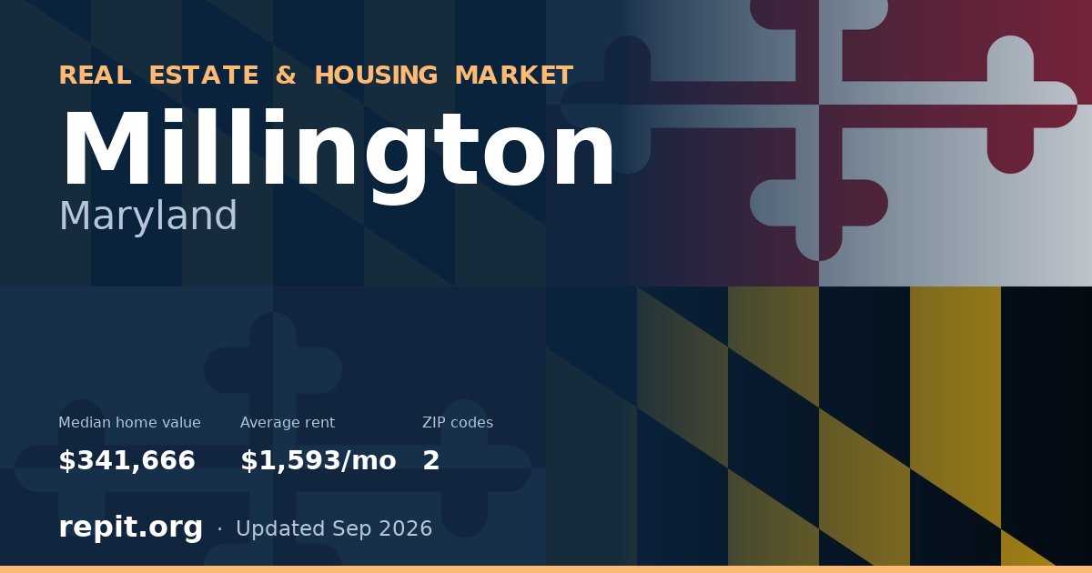 Millington, MD real estate and housing market — median home value $341,666, average rent $1,593/mo, 2 ZIP codes