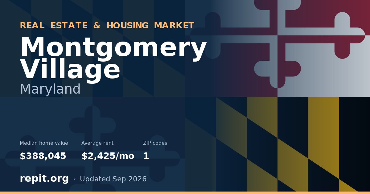 Montgomery Village, MD real estate and housing market — median home value $388,045, average rent $2,425/mo, 1 ZIP code