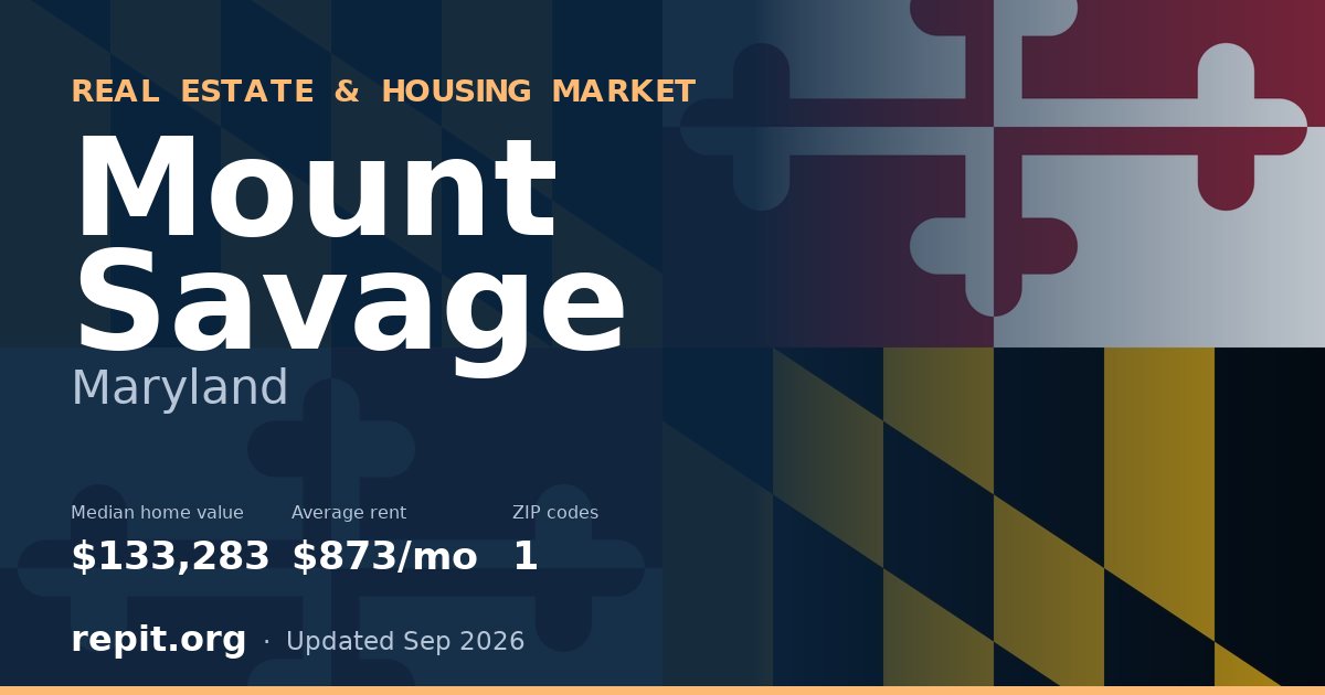 Mount Savage, MD real estate and housing market — median home value $133,283, average rent $873/mo, 1 ZIP code