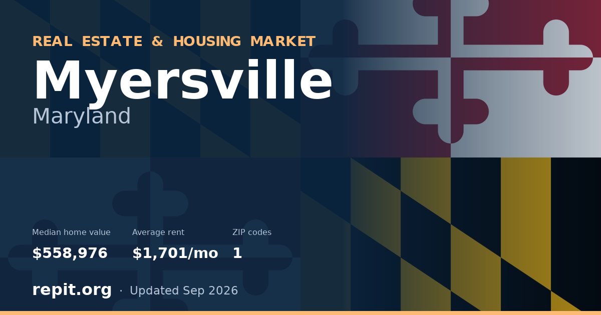 Myersville, MD real estate and housing market — median home value $558,976, average rent $1,701/mo, 1 ZIP code