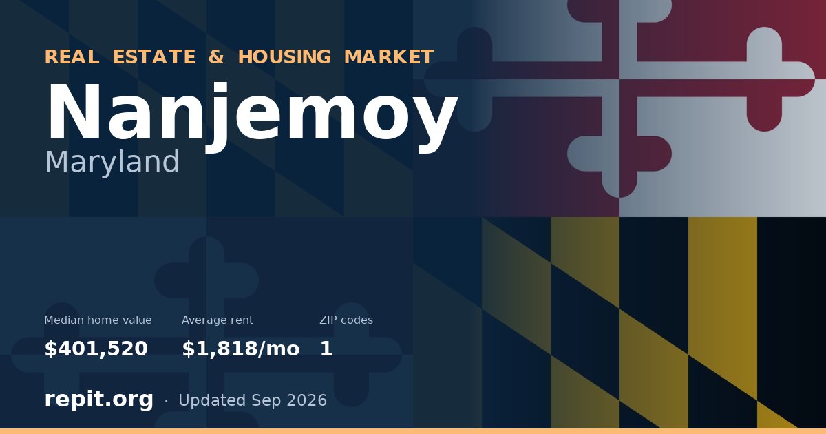 Nanjemoy, MD real estate and housing market — median home value $401,520, average rent $1,818/mo, 1 ZIP code