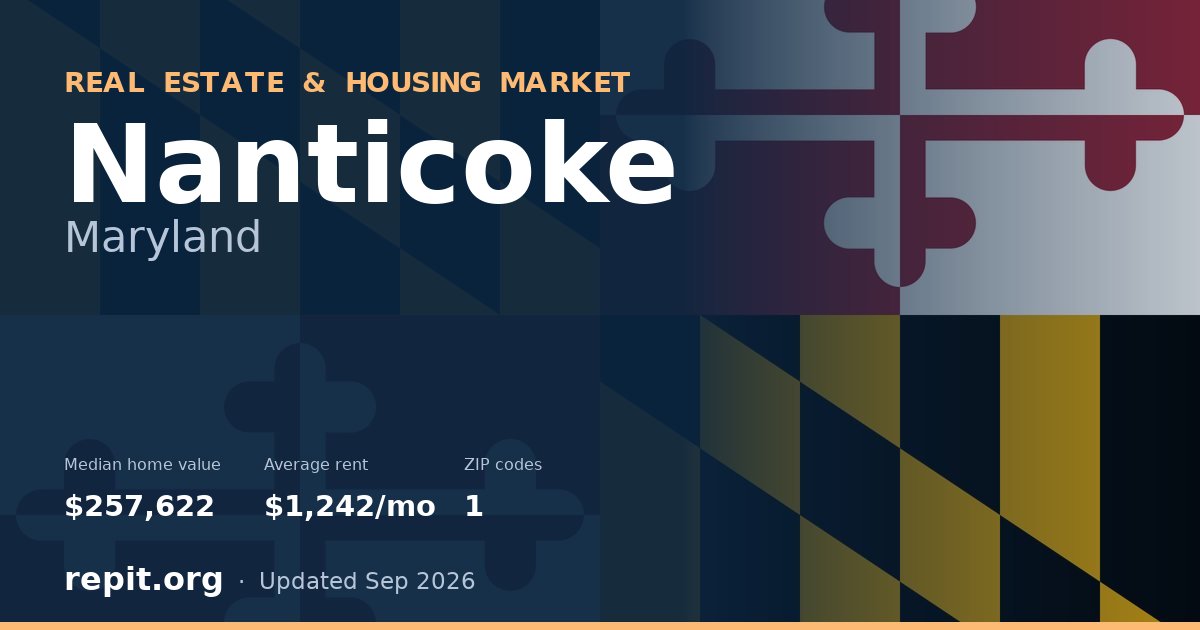 Nanticoke, MD real estate and housing market — median home value $257,622, average rent $1,242/mo, 1 ZIP code