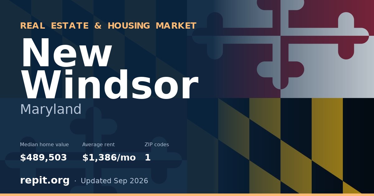 New Windsor, MD real estate and housing market — median home value $489,503, average rent $1,386/mo, 1 ZIP code