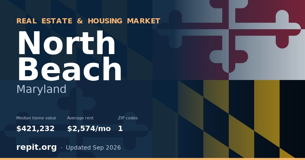 North Beach, MD real estate and housing market — median home value $421,232, average rent $2,574/mo, 1 ZIP code