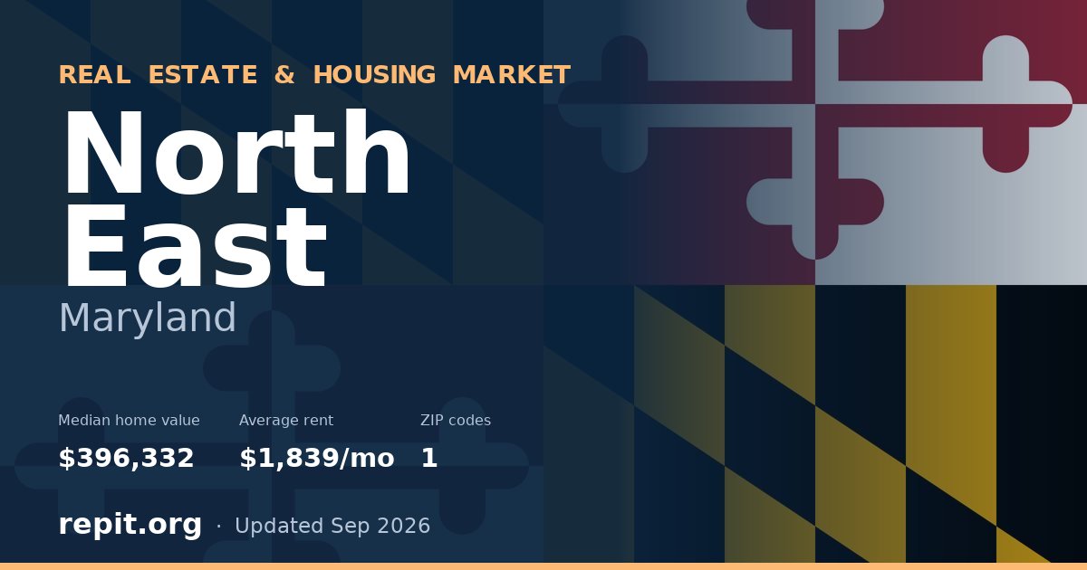 North East, MD real estate and housing market — median home value $396,332, average rent $1,839/mo, 1 ZIP code