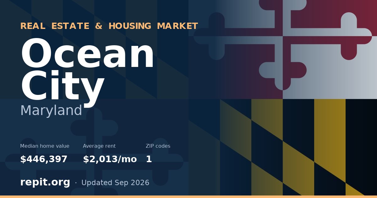 Ocean City, MD real estate and housing market — median home value $446,397, average rent $2,013/mo, 1 ZIP code