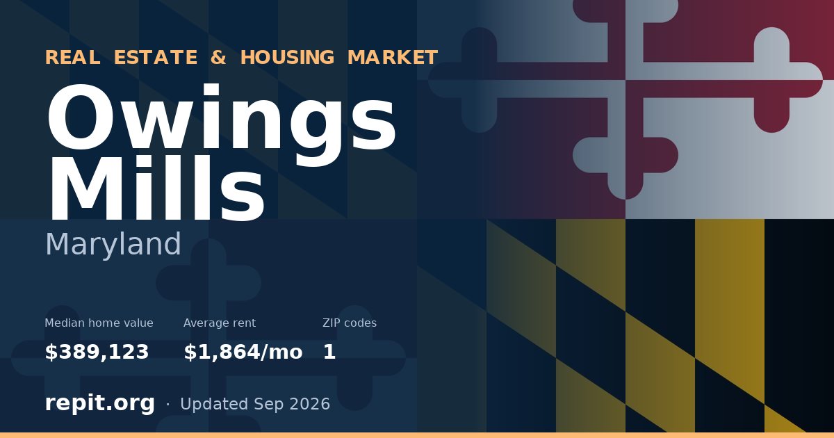 Owings Mills, MD real estate and housing market — median home value $389,123, average rent $1,864/mo, 1 ZIP code