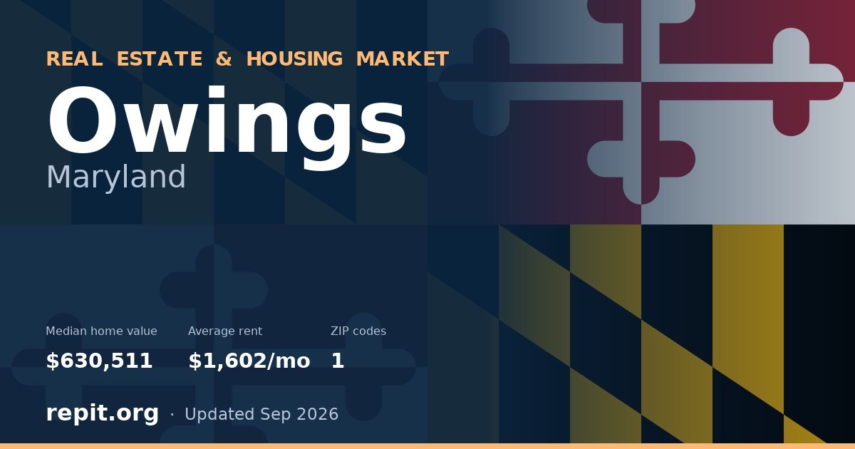 Owings, MD real estate and housing market — median home value $630,511, average rent $1,602/mo, 1 ZIP code
