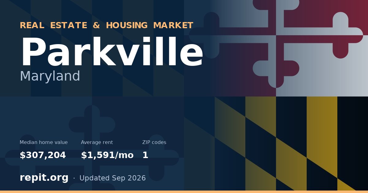 Parkville, MD real estate and housing market — median home value $307,204, average rent $1,591/mo, 1 ZIP code