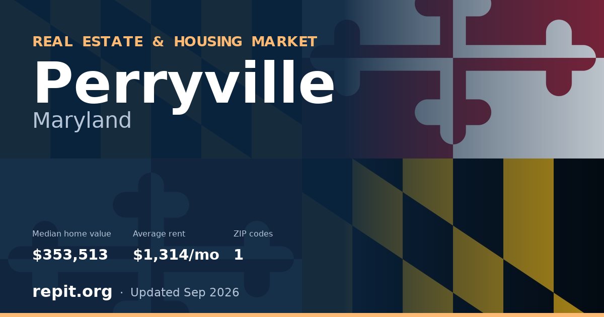 Perryville, MD real estate and housing market — median home value $353,513, average rent $1,314/mo, 1 ZIP code
