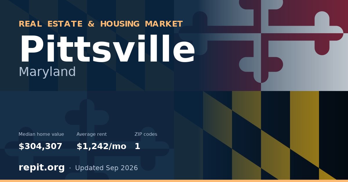 Pittsville, MD real estate and housing market — median home value $304,307, average rent $1,242/mo, 1 ZIP code