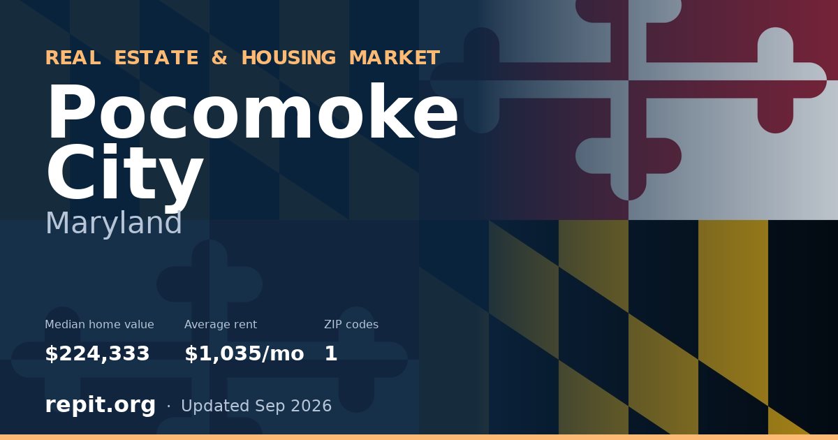 Pocomoke City, MD real estate and housing market — median home value $224,333, average rent $1,035/mo, 1 ZIP code