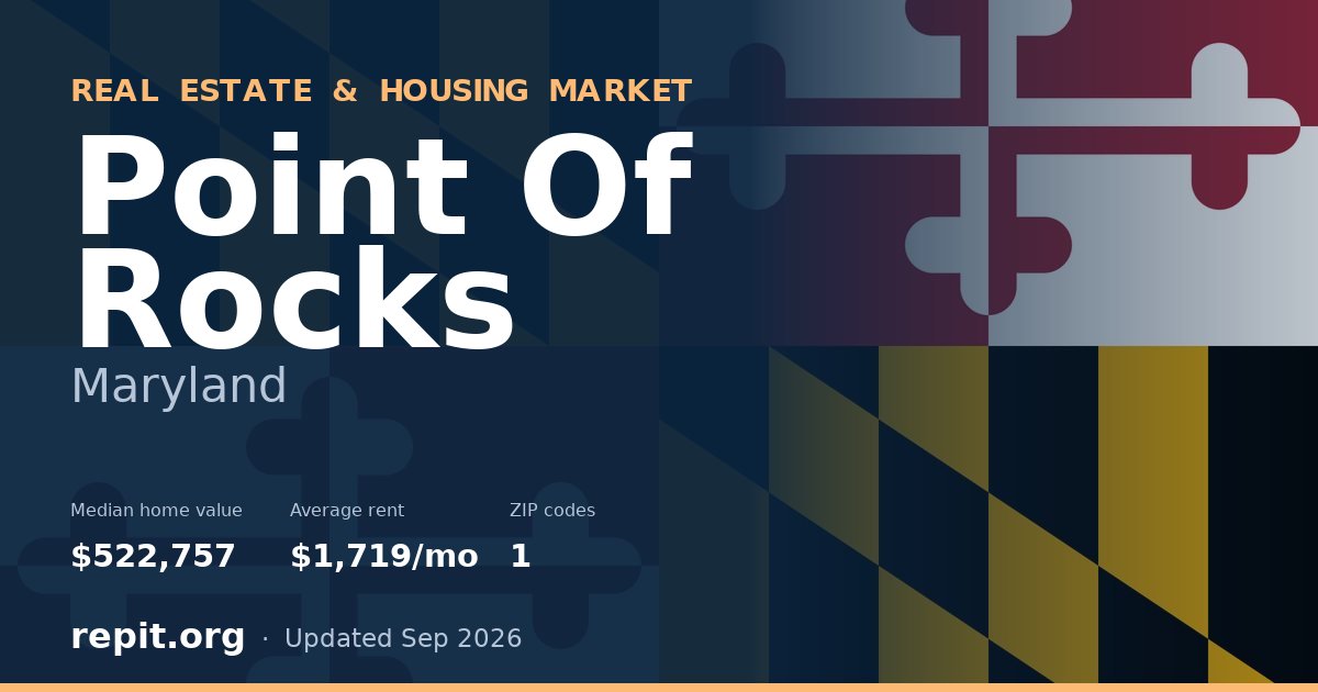 Point Of Rocks, MD real estate and housing market — median home value $522,757, average rent $1,719/mo, 1 ZIP code