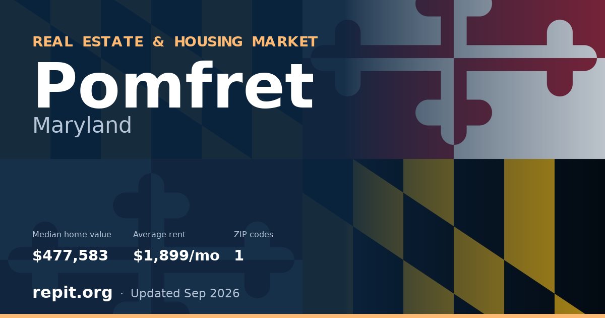 Pomfret, MD real estate and housing market — median home value $477,583, average rent $1,899/mo, 1 ZIP code