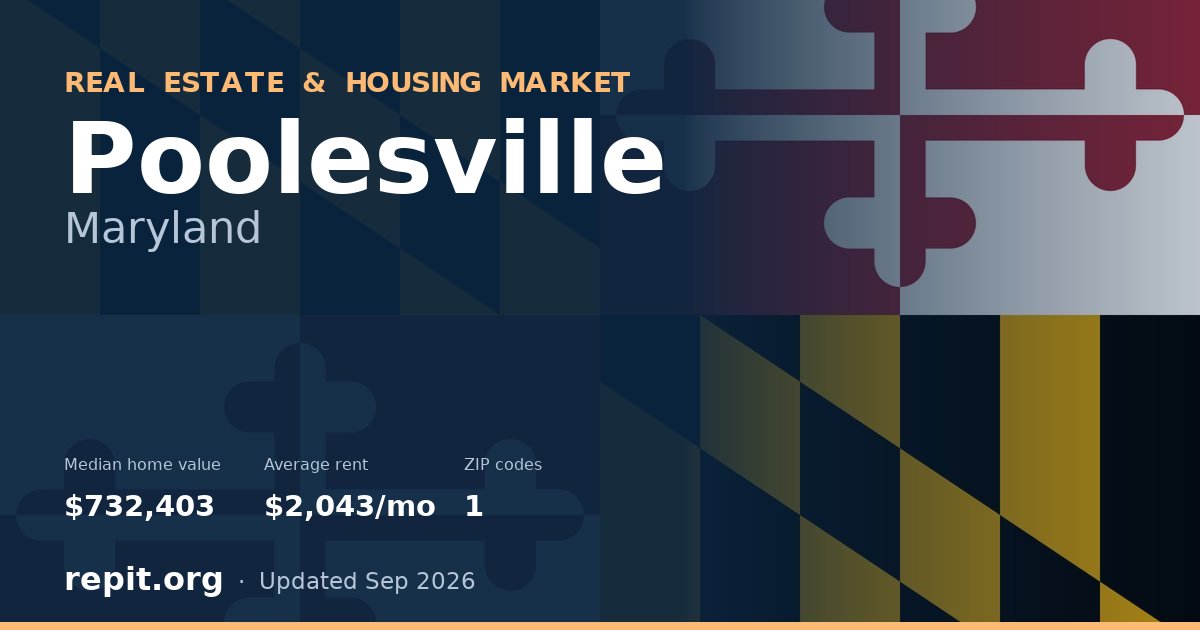 Poolesville, MD real estate and housing market — median home value $732,403, average rent $2,043/mo, 1 ZIP code