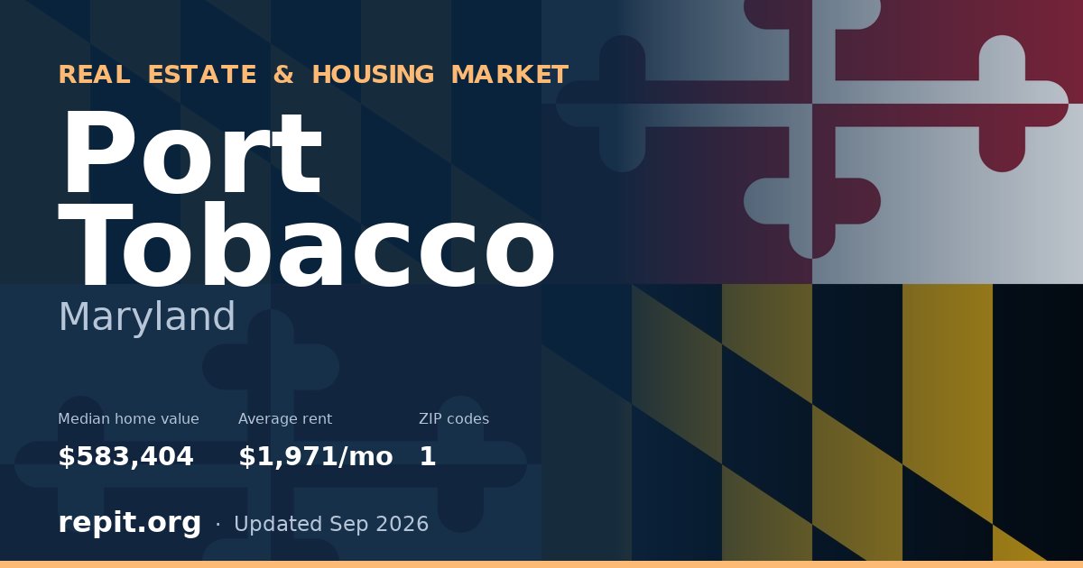 Port Tobacco, MD real estate and housing market — median home value $583,404, average rent $1,971/mo, 1 ZIP code