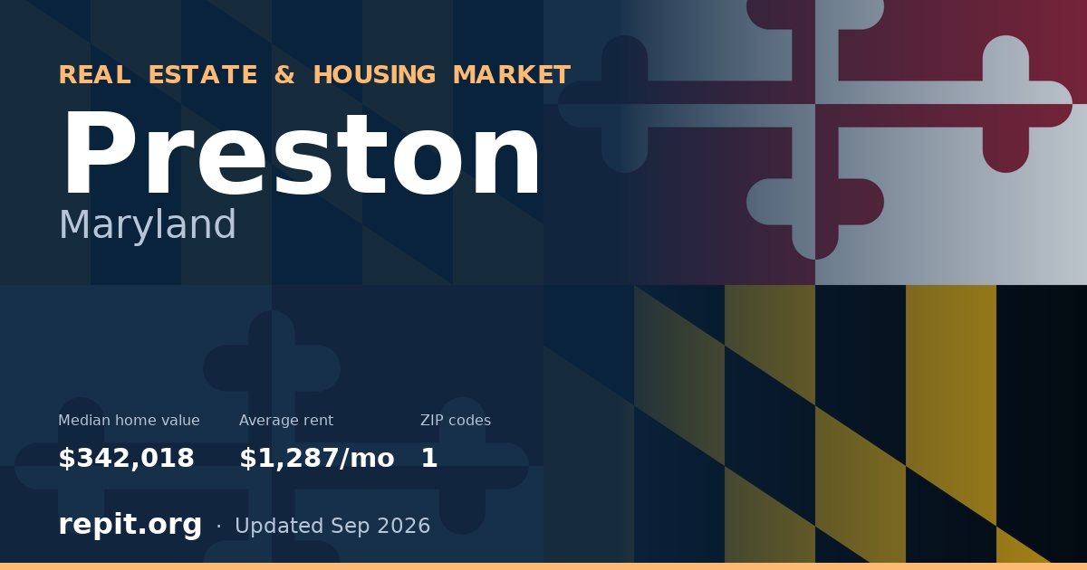 Preston, MD real estate and housing market — median home value $342,018, average rent $1,287/mo, 1 ZIP code